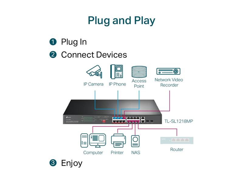 TP-Link PoE+ Switch TL-SL1218MP V2 18 Port