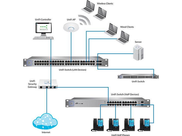 Ubiquiti PoE+ Switch UniFi US-48-500W 52 Port
