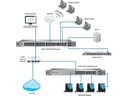 Ubiquiti PoE+ Switch UniFi US-48-500W 52 Port