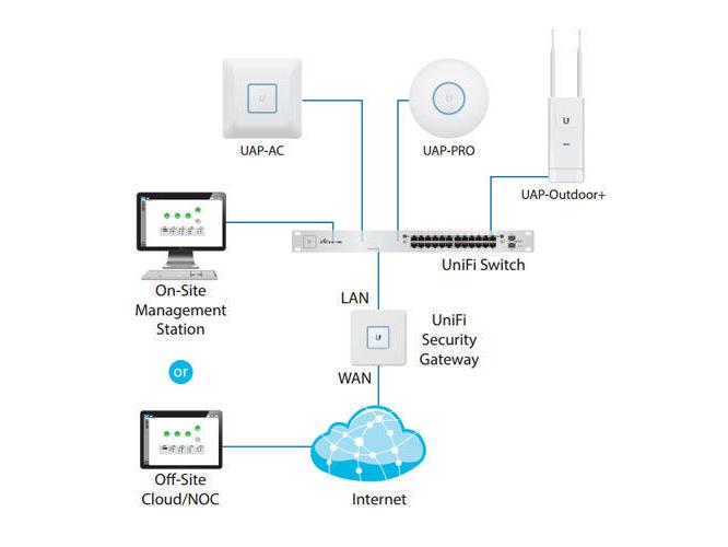 Ubiquiti PoE+ Switch UniFi US-48-500W 52 Port