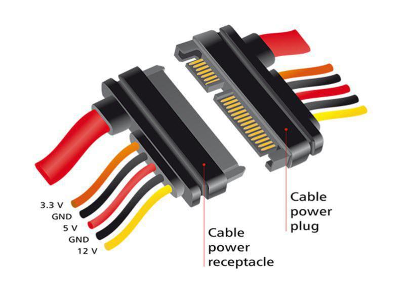 Delock SATA3-Kabel 3.3/5/12Volt Verlängerung 10 cm