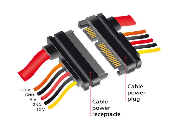 Delock SATA3-Kabel 3.3/5/12Volt Verlängerung 30 cm