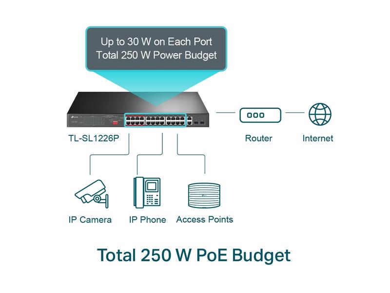 TP-Link Switch TL-SL1226P 26 Port