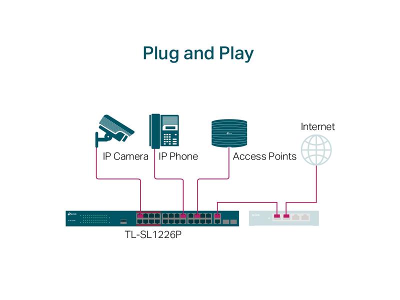 TP-Link Switch TL-SL1226P 26 Port