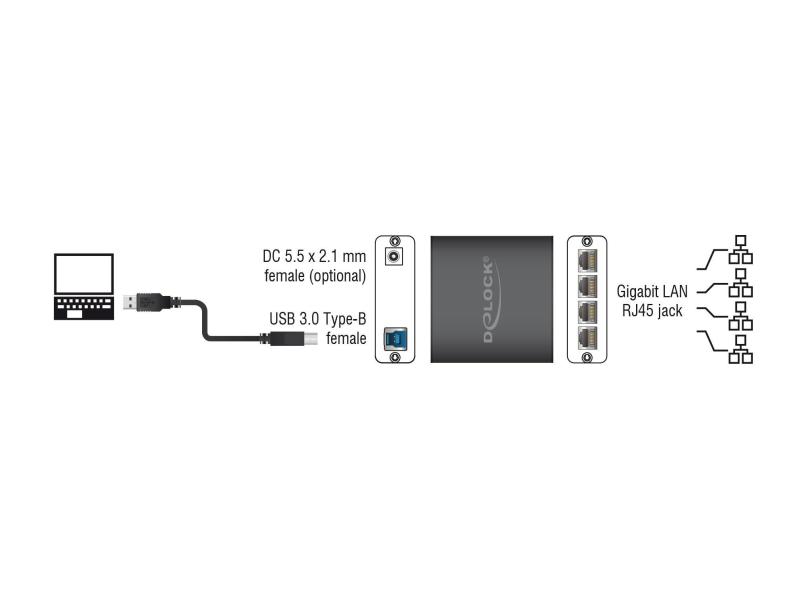 Delock Netzwerk-Adapter USB3.0 - 4x Gigabit LAN