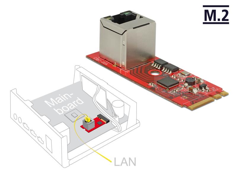 Delock Netzwerkkarte 62949 1Gbps M.2 Key A+E