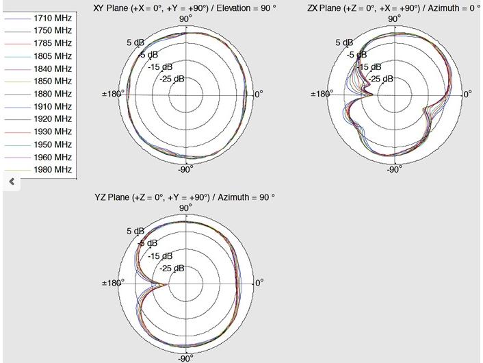 Delock LTE-Antenne SMA mit Kippgelenk 4 dBi