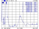 Delock LTE-Antenne SMA mit Kippgelenk 4 dBi