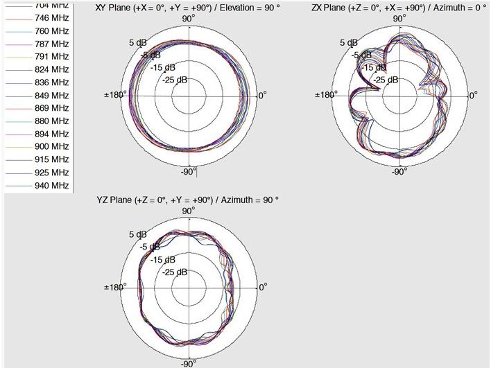 Delock LTE-Antenne SMA mit Kippgelenk 4 dBi