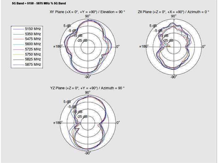 Delock WLAN-Antenne RP-SMA, Dualband für Auto/Dach, 1m