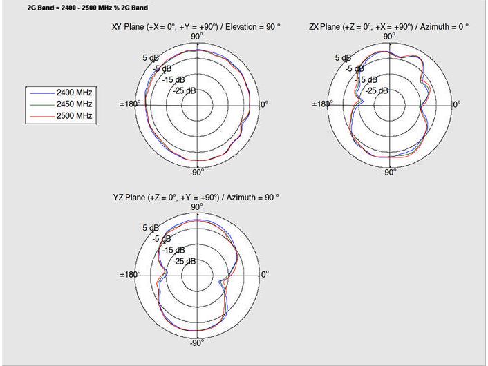 Delock WLAN-Antenne RP-SMA, Dualband für Auto/Dach, 3m