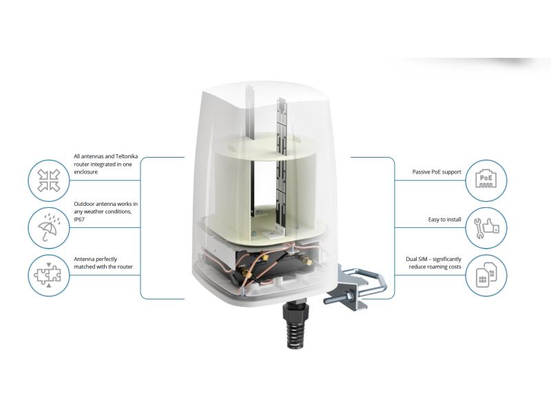 Teltonika LTE-Antenne QuSpot A950S Outdoor Gehäuse für RUT-950