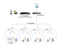Edimax Pro WLAN Controller APC500