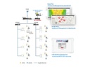 Edimax Pro WLAN Controller APC500