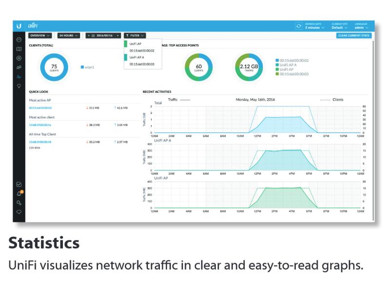 Ubiquiti Access Point UniFi AP AC PRO UAP-AC-PRO
