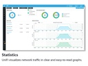Ubiquiti Access Point UniFi AP AC PRO UAP-AC-PRO