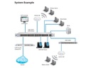 Ubiquiti Access Point UniFi AP SHD AP-AC-SHD