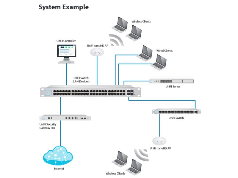 Ubiquiti Access Point UniFi AP-nanoHD