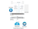 Ubiquiti Access Point UniFi UAP-AC-IW