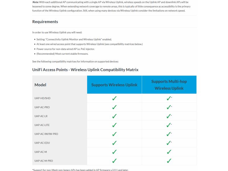 Ubiquiti Outdoor Access Point UniFi Mesh UAP-AC-M-5