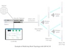 Ubiquiti Outdoor Access Point UniFi Mesh UAP-AC-M-5