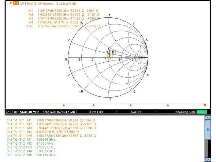 Delock Antennenadapter FAKRA Z - SMA, (f-f)