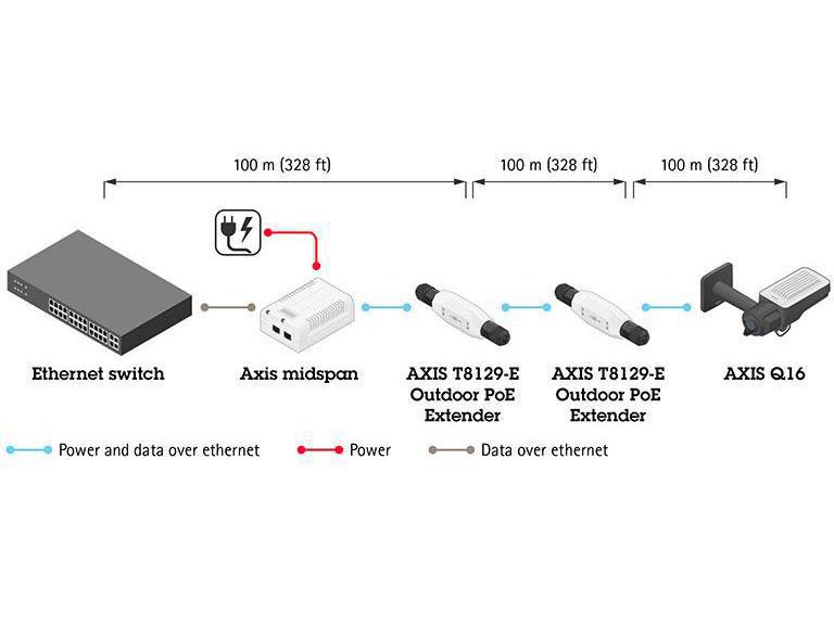 Axis PoE Extender T8129-E Outdoor