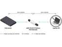 Axis PoE Extender T8129-E Outdoor