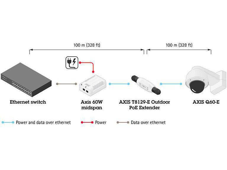 Axis PoE Extender T8129-E Outdoor