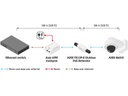 Axis PoE Extender T8129-E Outdoor