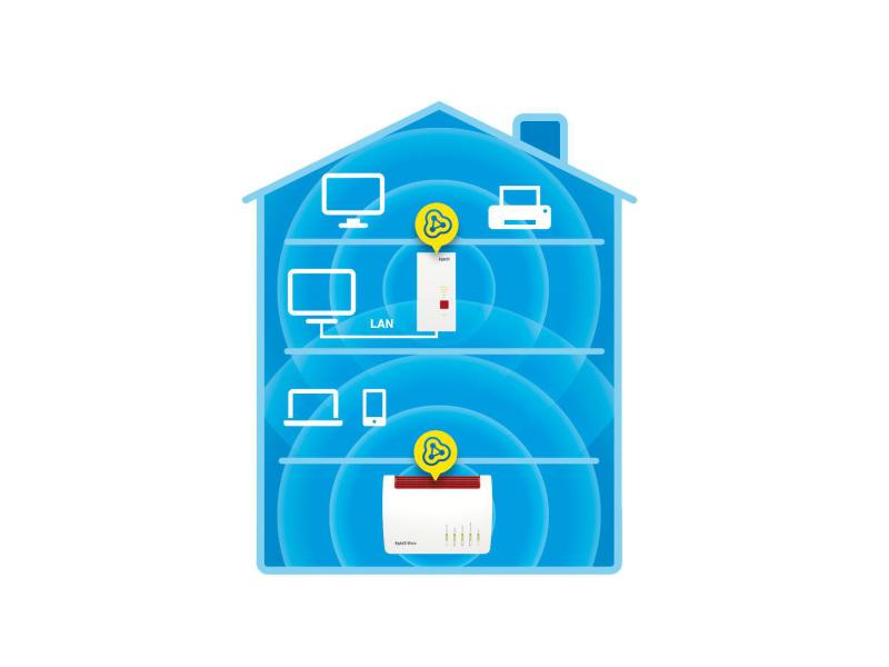 AVM WLAN-Mesh-Repeater FRITZ!Repeater 2400 International