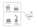 Silex WLAN-Bridge BR-300AN