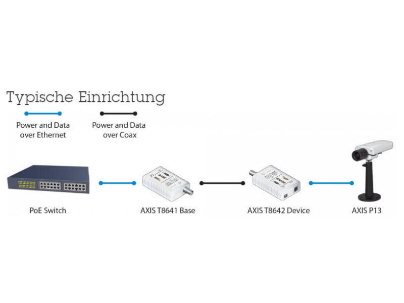 Axis PoE+ Converter T8640 PoE+ over Coax Base und Device Modul