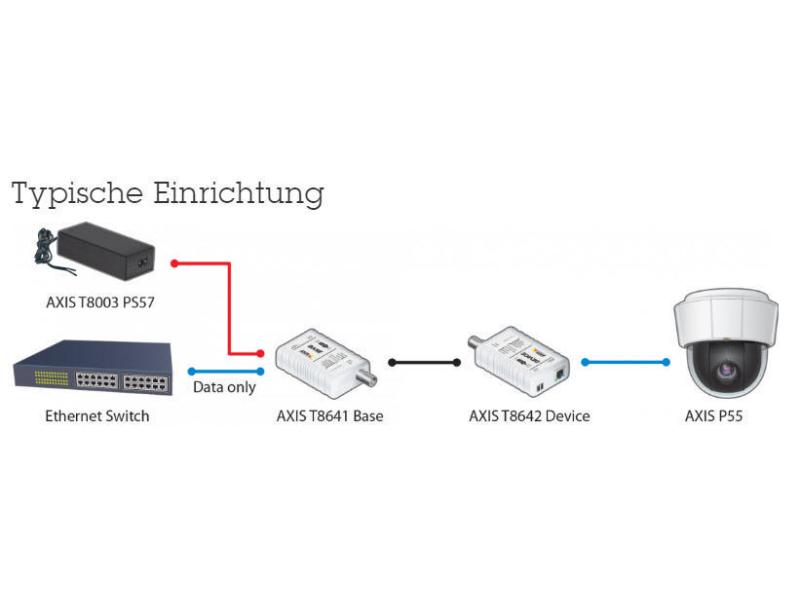 Axis PoE+ Converter T8640 PoE+ over Coax Base und Device Modul