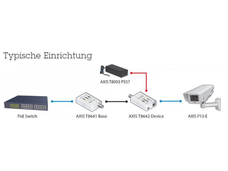 Axis PoE+ Converter T8640 PoE+ over Coax Base und Device Modul