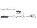 Axis PoE+ Converter T8640 PoE+ over Coax Base und Device Modul