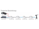 Axis PoE+ Converter T8640 PoE+ over Coax Base und Device Modul