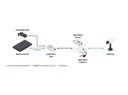 Axis PoE+ Converter T8645 PoE+ over Coax Compact Kit