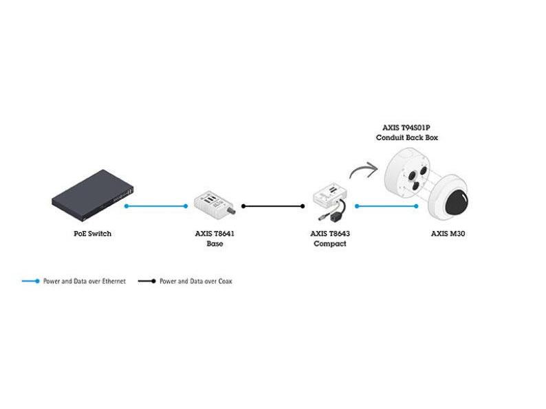 Axis PoE+ Converter T8645 PoE+ over Coax Compact Kit