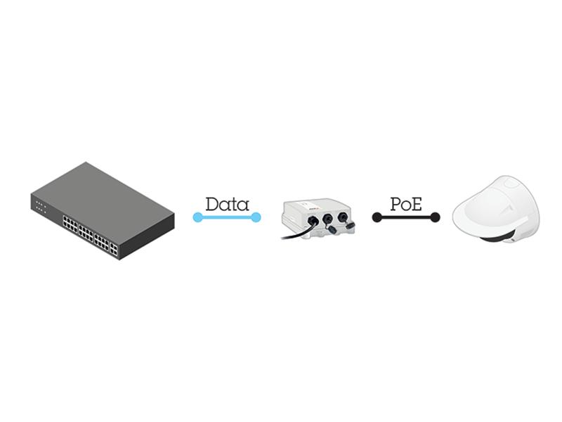 Axis PoE+ Injector 30W Outdoor Midspan