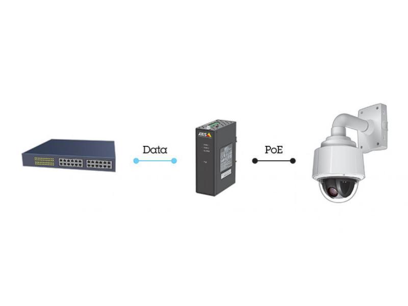 Axis PoE+ Injector T8144 60 W Industrial Midspan
