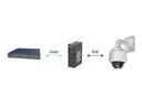 Axis PoE+ Injector T8144 60 W Industrial Midspan
