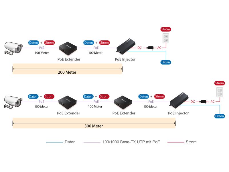 Edimax Pro PoE Repeater GP-101ET