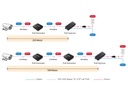 Edimax Pro PoE Repeater GP-101ET