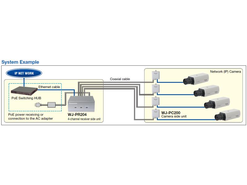 Panasonic PoE+ Converter WJ-PC200  PoE+ over Coax Device Modul