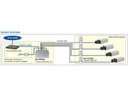 Panasonic PoE+ Converter WJ-PC200  PoE+ over Coax Device Modul