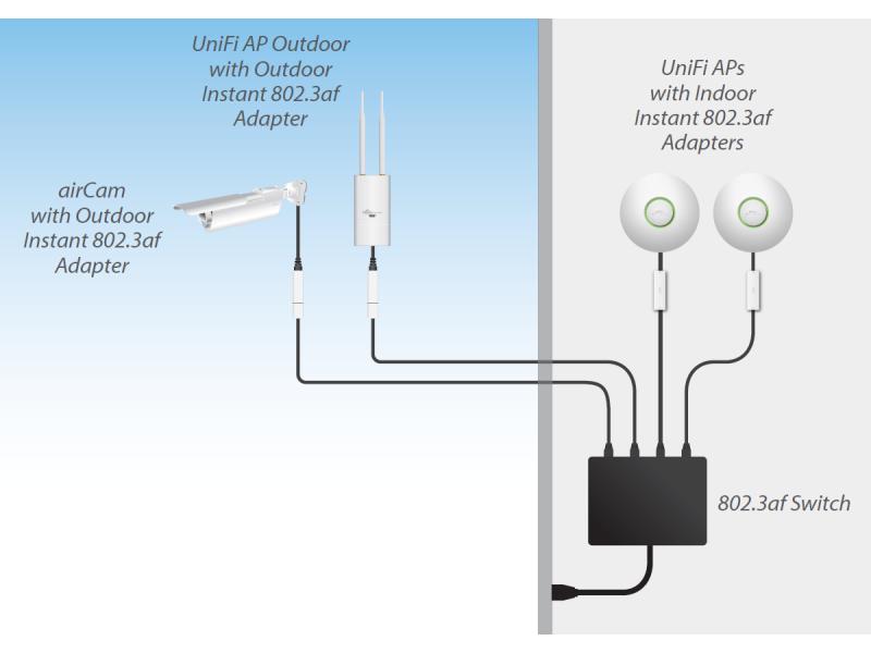 Ubiquiti PoE Converter passiv GE Indoor