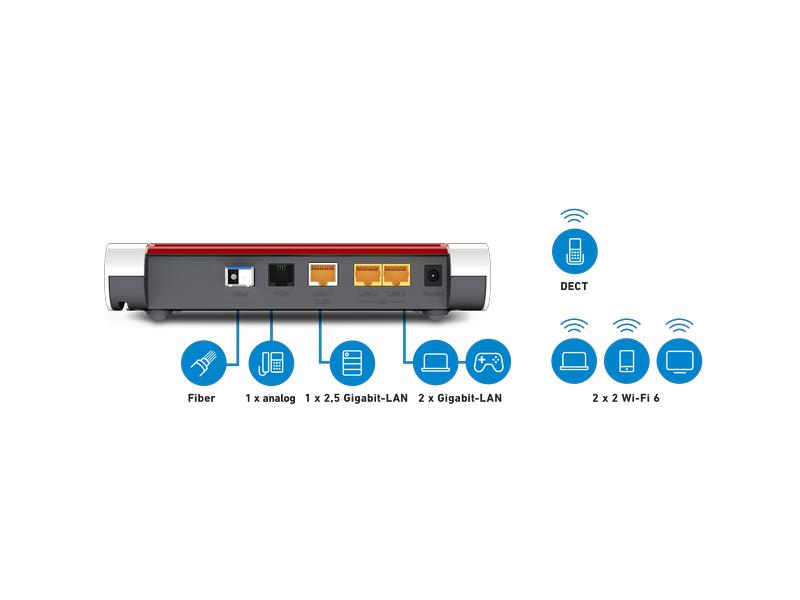 AVM FTTH-Router FRITZ!Box 5530, mit AON SFP