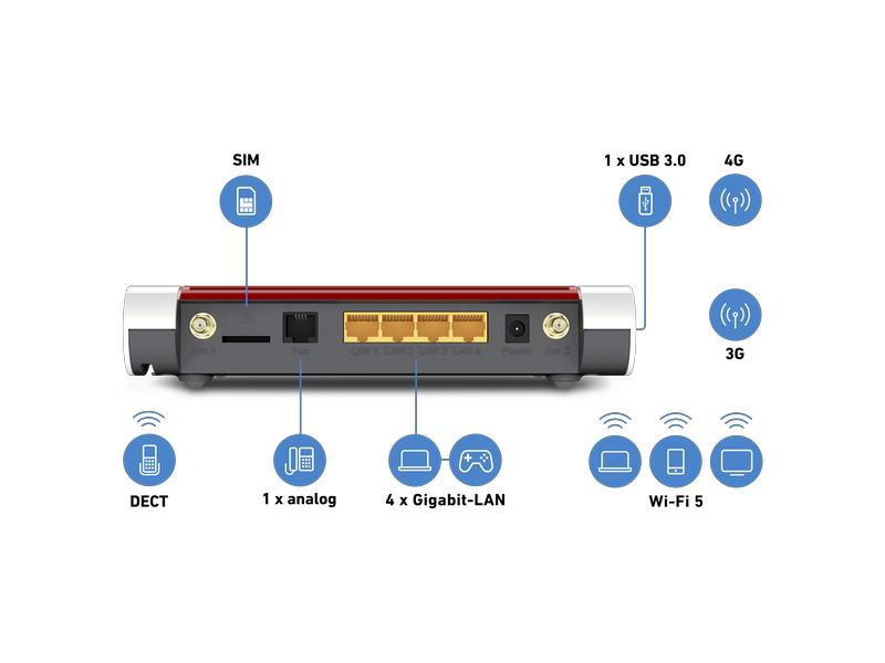 AVM LTE-Router FRITZ!Box 6850 LTE International