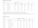 MikroTik VPN-Router RB1100AHX4